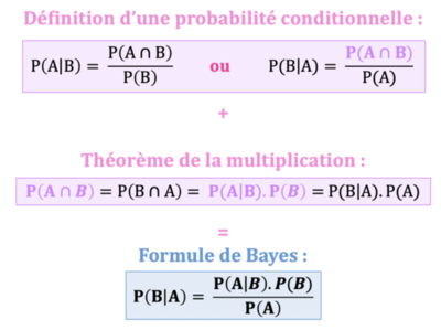 Formule de Bayes .png