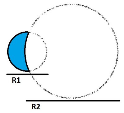 Ménisque bords minces.jpg