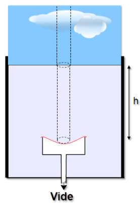 Pression absolu+relative.PNG