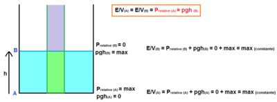 Pression relative.PNG