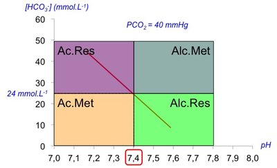 Tableau AB corrigé.jpg