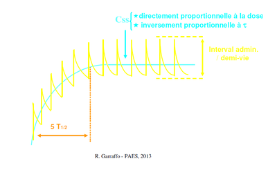cours etat equilibre.png
