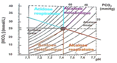 Diagramme Davenport.png