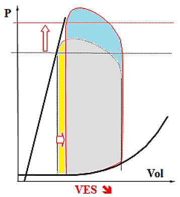 augmentation post-charge.PNG