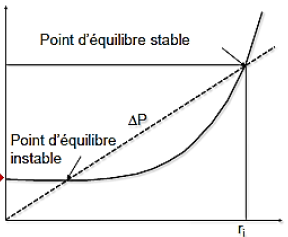Diagramme tensio rayon.PNG