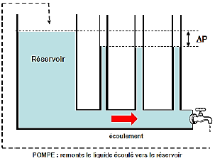 Effet Venturi.PNG