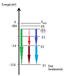 etat fondamental excite.jpg