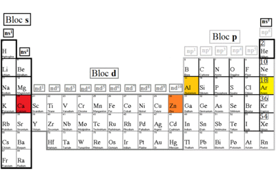 tableau périodique des élements - Copie.gif