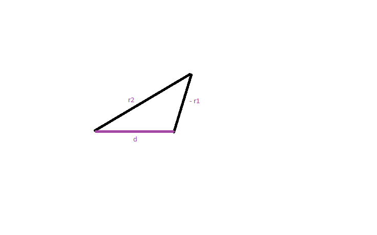 propriété vectorille.png