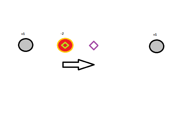 Barycentre charge.png