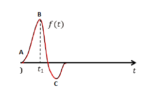 Onde fonction temps.PNG