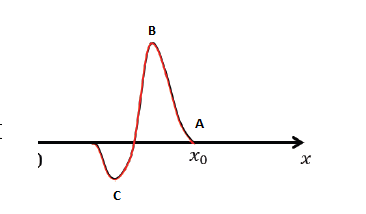 Onde fonction espace.PNG