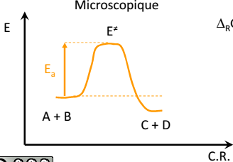 Etat de transition et Acte élémentaire.png