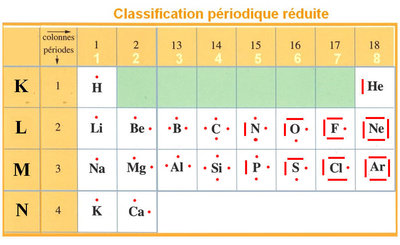 representation de lewis.jpg