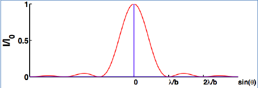 diffraction cheveu.PNG