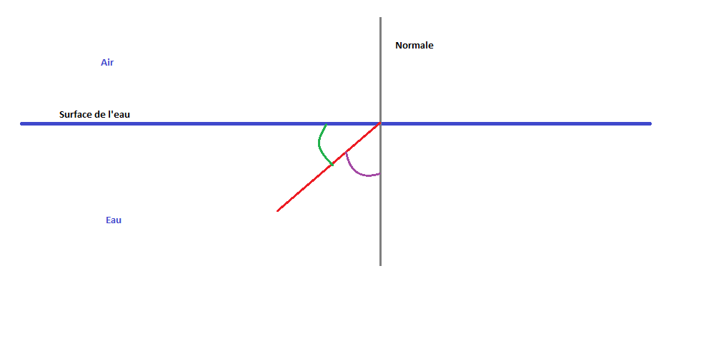 Réflexion limite eau.png