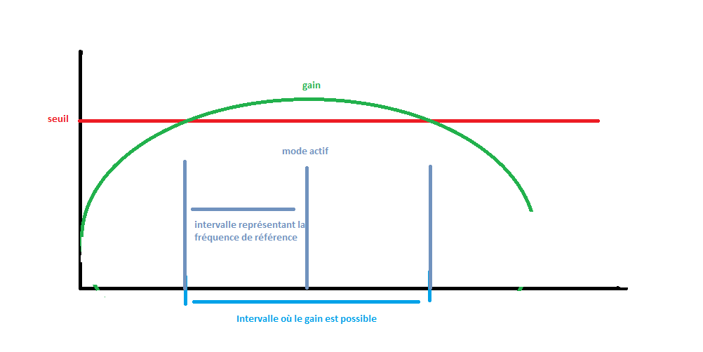 mode longitudinaux 3 modes.png