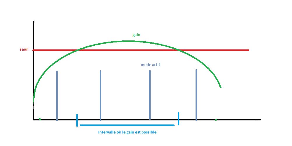 mode longitudinaux.png