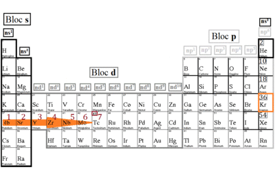 tableau périodique des élements - Copie.gif