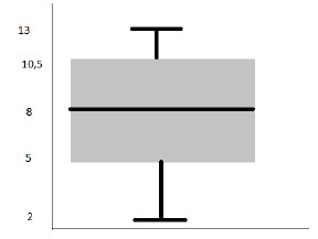 Box Plot QCM1.jpg