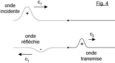 Réflexion partielle avec.png