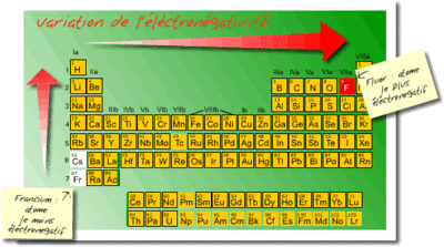 electronegativite.gif
