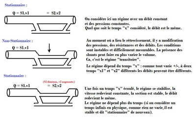 stationnaire explication.png