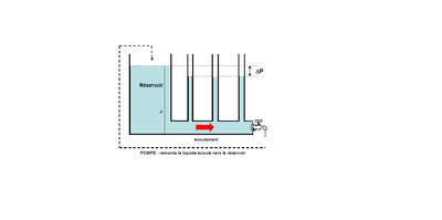 Fluide idéal dynamique.png