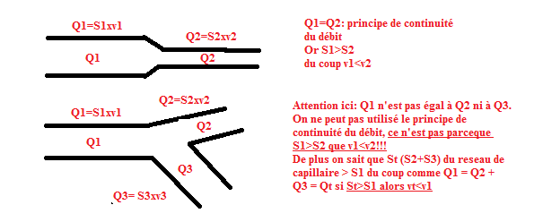 continuité du débit.png