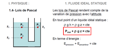 lois de  pascal.PNG