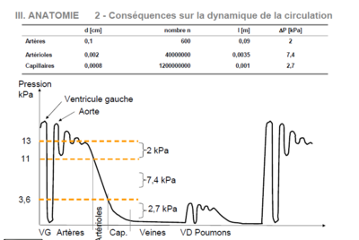 chute de pression.PNG