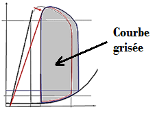 courbe grisée.png