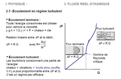 turbulent vs laminaire.PNG