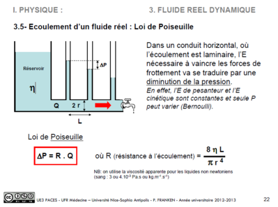 loi de poiseuille.PNG