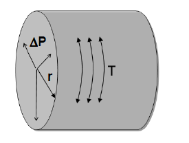 pression tension.PNG