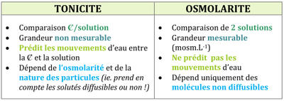 Tonicité.png