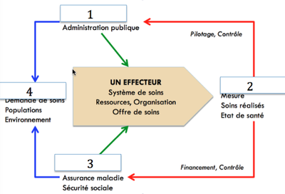 qcm 1 annatut staccini.png