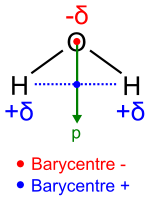 150px-Dipole_H2O.svg.png