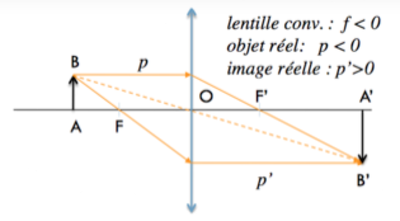 lentille convergente.png