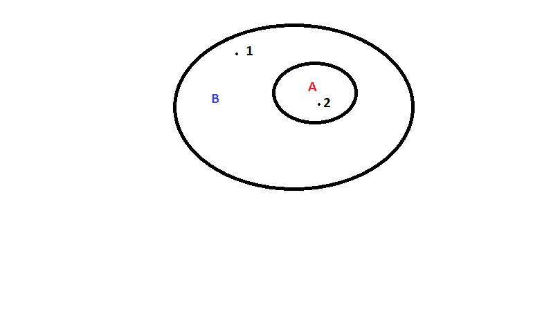 Shéma inclusion.png