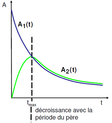 Explication.png (15.8 Kio) Vu 481 fois Explication.png