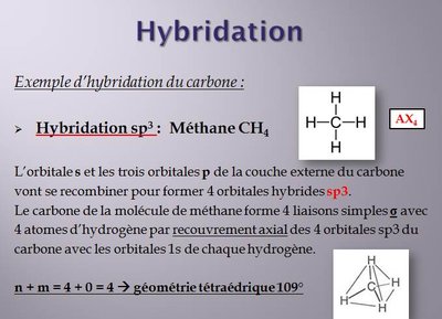 Hybridation sp3.jpg