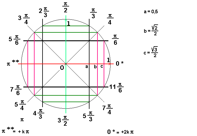 cercle trigo.gif