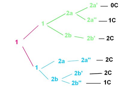 Correction QCM3 Chap2 Annatut 2014-2015.jpg