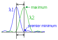 critère de rayleigh.gif