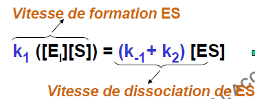 Formation dissociation.PNG