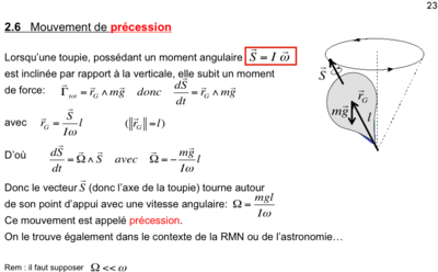 précession.png