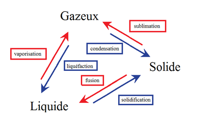 changement d'état.png