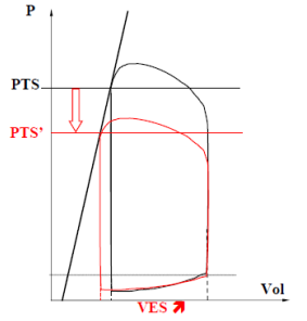 Diminutiontion post-charge.png