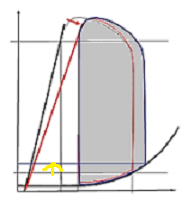 Annatut 2013-2014 QCM7.png